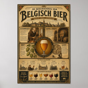 Vintageaffisch om belgiskt öl-erbjudande poster