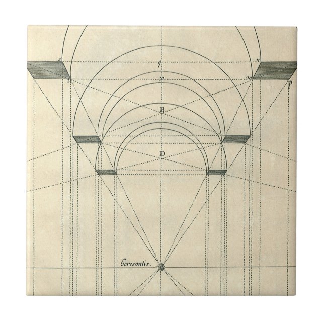 Vintagearkitektur, renässansbågeperspektiv kakelplatta (Framsidan)