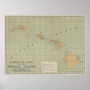 Vintagefyrkarta av Hawaii (1898) Poster
