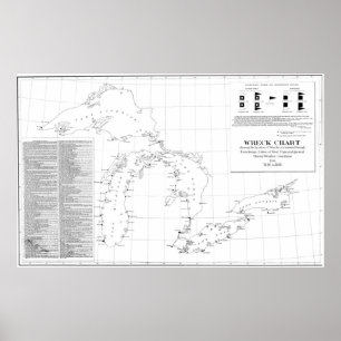 Vintagekarta av skeppsbrott av Greaten Lakes Poster