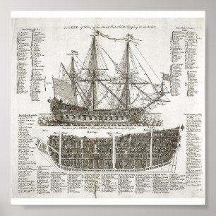 Vintagekrigsskeppdiagram Poster