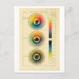 vintagen "Färgkompasset" Färg Wheel Vykort