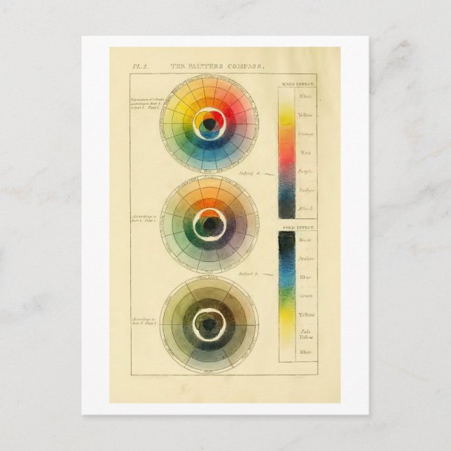 vintagen "Färgkompasset" Färg Wheel Vykort (Framsida)