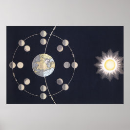 Vintagens astronomi, Månens faser med jorden Poster