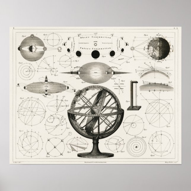 Vintagens astronomidiagram poster (Framsidan)