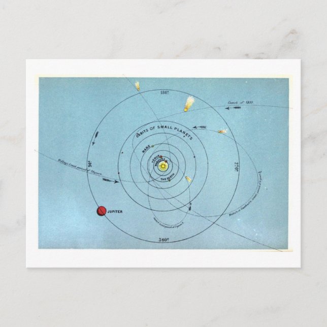 Vintagens astronomiska diagram över planetära växt vykort (Framsida)
