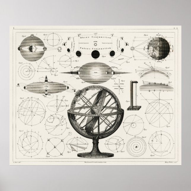Vintagens astronomiutskrift, antikisk Teckning Poster (Framsidan)