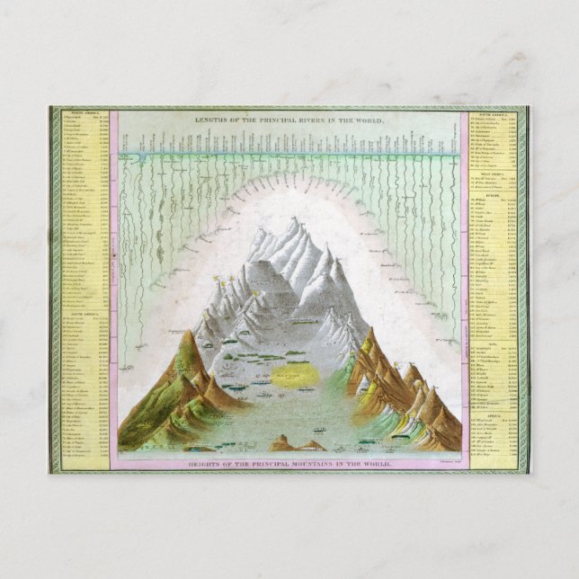 Vintagens huvudfloder och bergsområden vykort (Framsida)