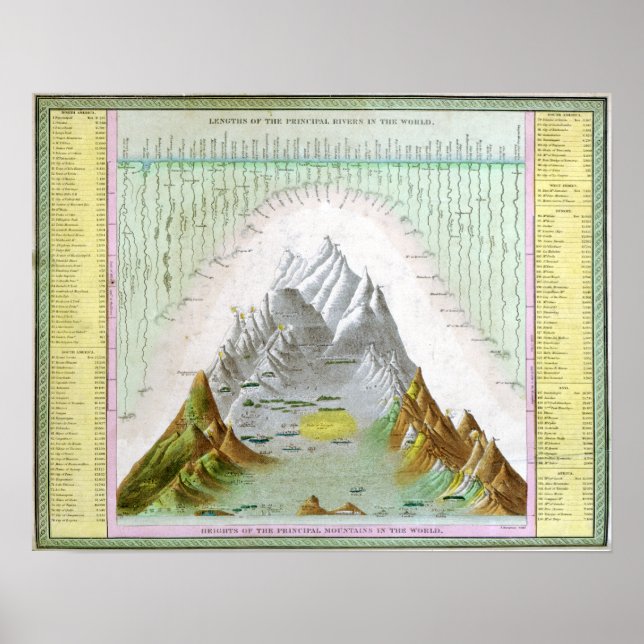 Vintagens huvudfloder och världens bergsområden poster (Framsidan)