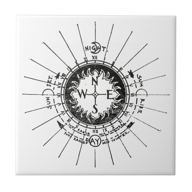 Vintagens navigeringskomplex kakelplatta (Framsidan)