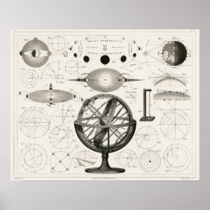 Vintagens världskarta poster