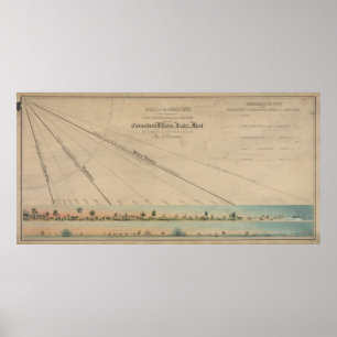 VintageSolstice och dagjämningdiagram (1845) Poster