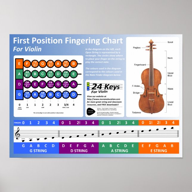 Violin Fingering Chart Poster (Framsidan)