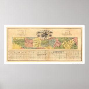Virginia & Tennessee järnvägkarta 1856 Poster