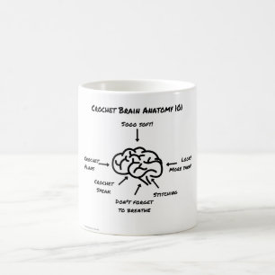 Virkninghjärnanatomi Kaffemugg
