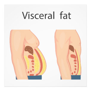 Visceral tjock fototryck