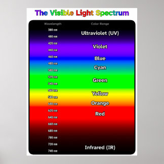 Visible Light Spectrum Poster