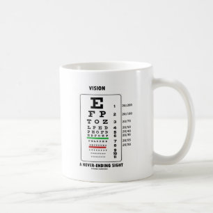 Vision en evig sikt (Snellen kartlägger), Kaffemugg