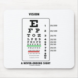 Vision en evig sikt (Snellen kartlägger), Musmatta