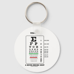 Vision en evig sikt (Snellen kartlägger), Nyckelring
