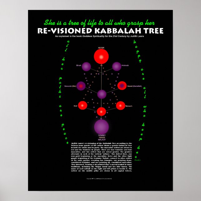 Visionerad Kabbalah Träd med text Poster (Framsidan)