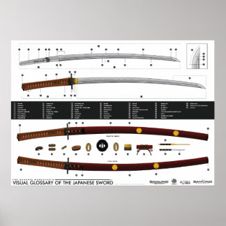 Visual Glossary of the Japansk Sword Poster