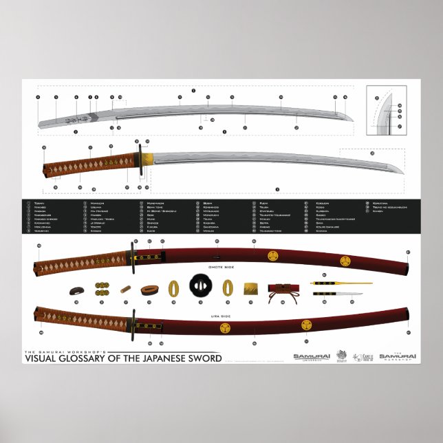 Visual Glossary of the Japansk Sword Poster (Framsidan)