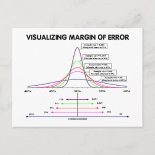 Visualisering av felmarginal vykort