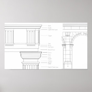 Vitruviansk information poster