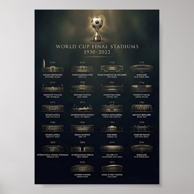 VM-finalarenas historia 1930-2022 Poster (Framsidan)
