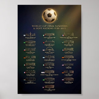 VM-finalarenas och historik över värdnationer Poster