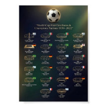 VM-finalarenor och mästare Historik Pos