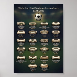 VM-finalarenor och matchpubliker Poster