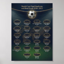 VM-finalarenor och matchresultat Poster
