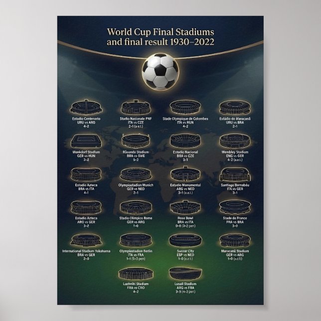 VM-finalarenor och matchresultat Poster (Framsidan)