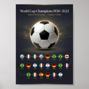 VM-mästare Historia 1930–2022 Poster