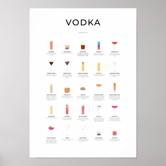 Vodka Cocktails Collection Poster (Framsidan)
