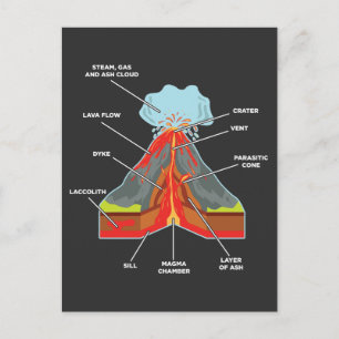 Volcano Älskare Geolog Scientist Magma Lava Vykort