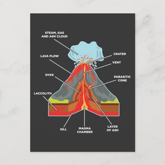 Volcano Älskare Geolog Scientist Magma Lava Vykort (Framsida)