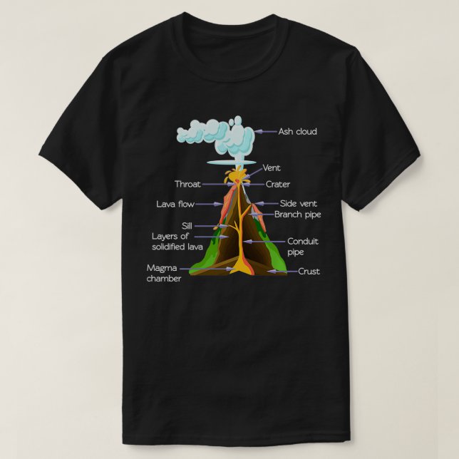 Volcano Components Geology Boys Girls Volcanos T Shirt (Design framsida)