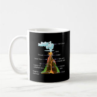 Volcano Components Geology Volcanos Kaffemugg