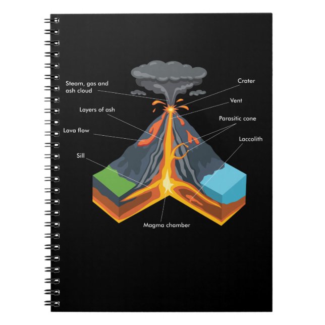 VOLCANO / GEOLOGY ANTECKNINGSBOK (Framsidan)