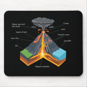 VOLCANO / GEOLOGY MUSMATTA