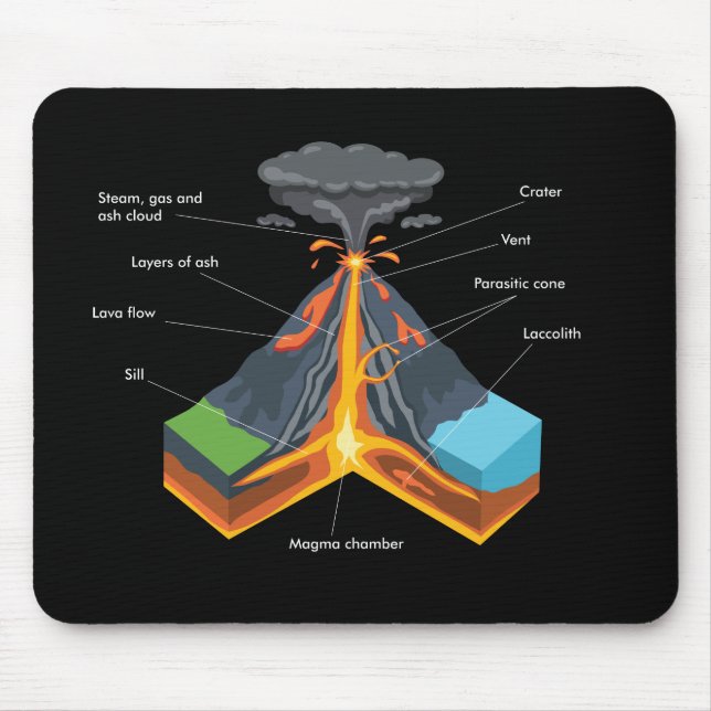 VOLCANO / GEOLOGY MUSMATTA (Framsidan)