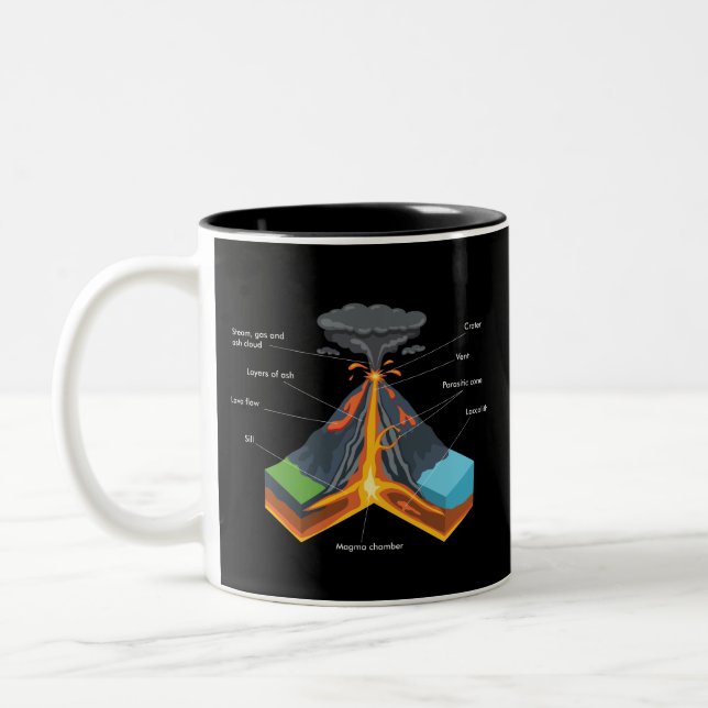 VOLCANO / GEOLOGY Två-Tonad MUGG (Vänster)