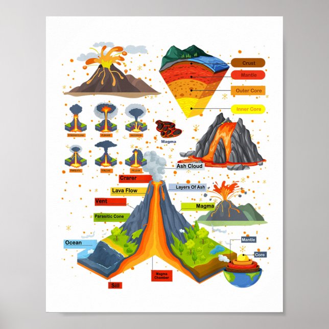 Volcano Thmet Outfit Idea För barn Geolog Volc Poster (Framsidan)