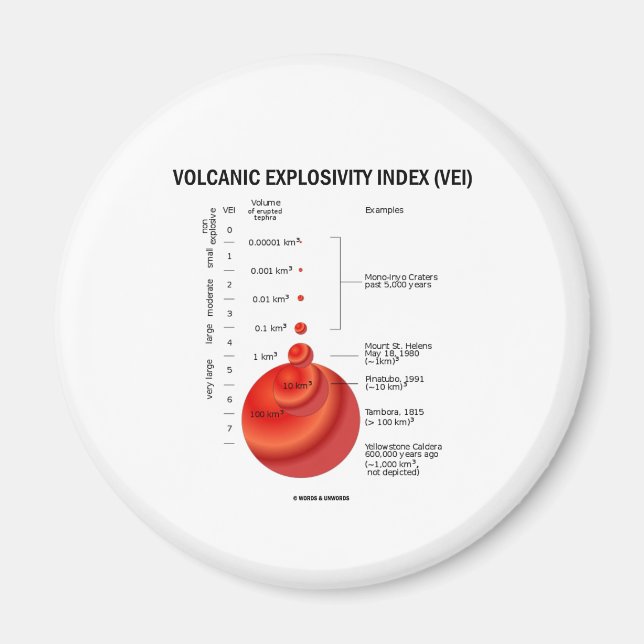 Volkaniskt explosivitetsindex (VEI) Magnet (Framsidan)