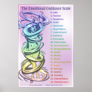 Vortex Woman Illustration Emotional Guidance Poster