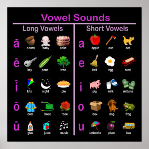 Vowel Ljud Poster