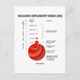 Vulkanexplosivitetsindex (VEI) Vykort
